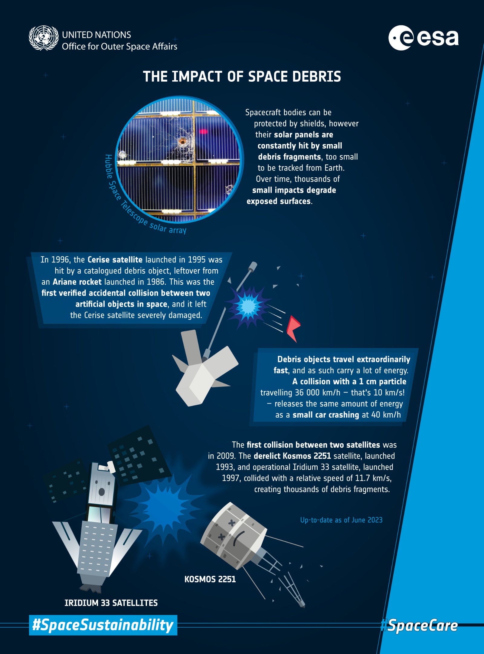 ESA infographic on the damage debris of different sizes can do